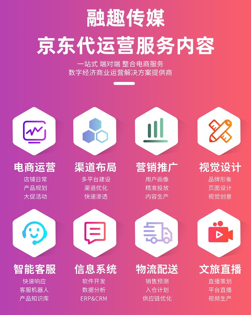 代运营市场风云:京东代运营解读