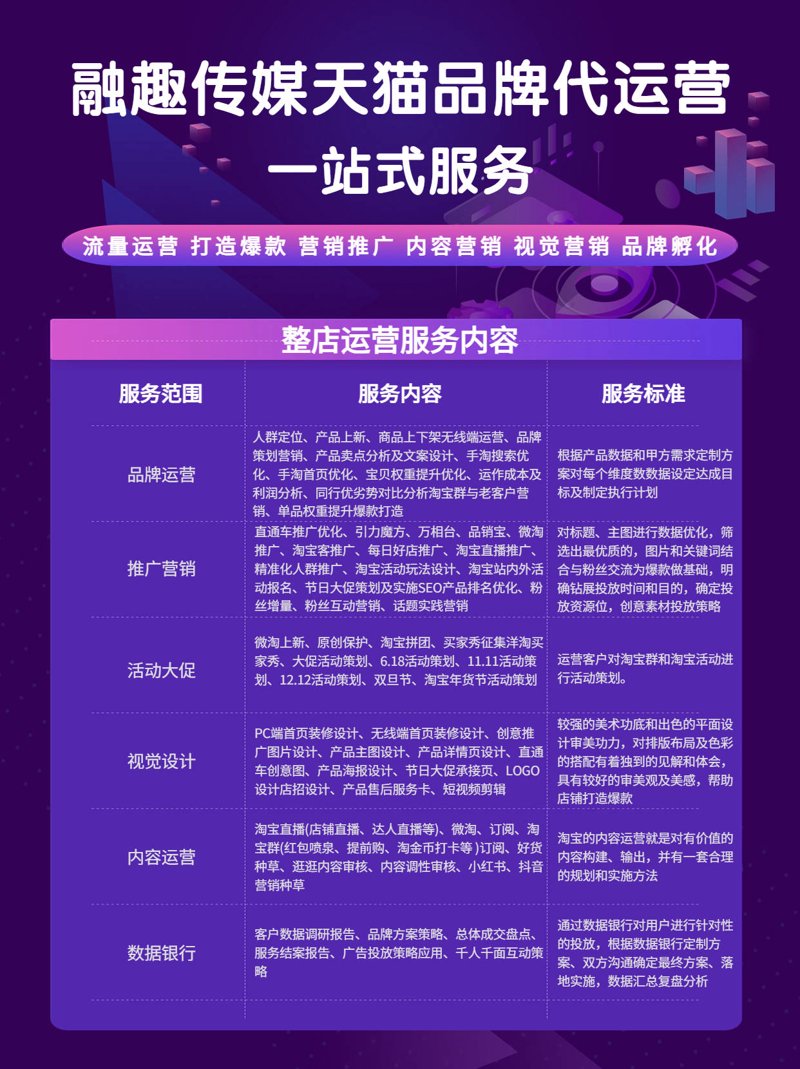 如何挑选适合的重庆电子商务公司?